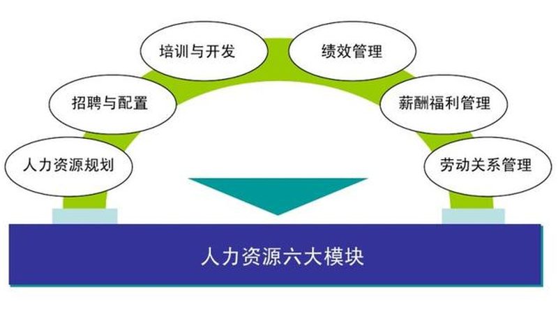 电商旺季前，你的招聘流程卡在哪一环