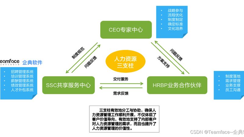 人格测评量表分类及使用注意事项**