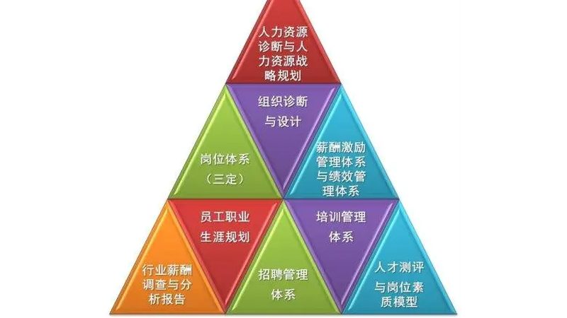 制造业企业如何选择合适的人力资源系统供应商**