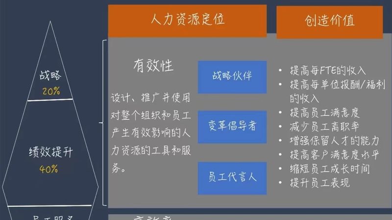 劳务派遣和劳务外包的区别 员工权益