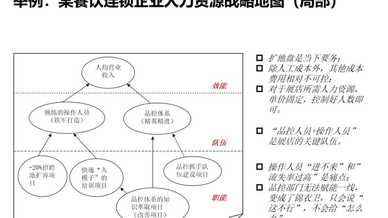 劳务派遣与外包服务费：本质区别及选择要点